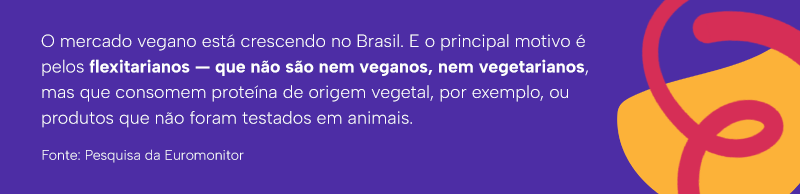 O mercado vegano está crescendo no Brasil. E o principal motivo é pelos flexitarianos — que não são nem veganos, nem vegetarianos, mas que consomem proteína de origem vegetal, por exemplo, ou produtos que não foram testados em animais.

Fonte: Pesquisa da Euromonitor
