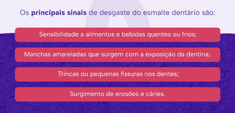 Os principais sinais de desgaste do esmalte dentário são:
Sensibilidade a alimentos e bebidas quentes ou frios;
Manchas amareladas que surgem com a exposição da dentina;
Trincas ou pequenas fissuras nos dentes;
Surgimento de erosões e cáries.
