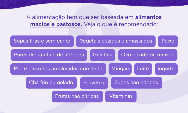 A alimentação tem que ser baseada em alimentos macios e pastosos. Veja o que é recomendado:
Sopas frias e sem carne
Vegetais cozidos e amassados
Purês de batata e de abóbora
Peixe
Ovo cozido ou mexido
Gelatina
Pão e biscoitos amolecidos com leite
Mingau
Leite
Chá frio ou gelado
Iogurte
Frutas não cítricas
Sucos não cítricos
Vitaminas
Sorvete
