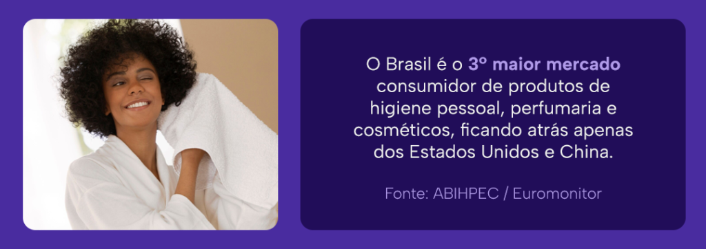 O Brasil é o 3º maior mercado consumidor de produtos de higiene pessoal, perfumaria e cosméticos, ficando atrás apenas dos Estados Unidos e China.
Fonte: ABIHPEC / Euromonitor
