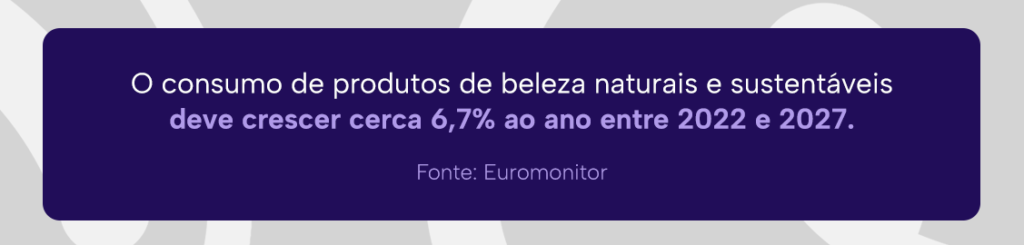 O consumo de produtos de beleza naturais e sustentáveis deve crescer cerca 6,7% ao ano entre 2022 e 2027.
Fonte: Euromonitor
